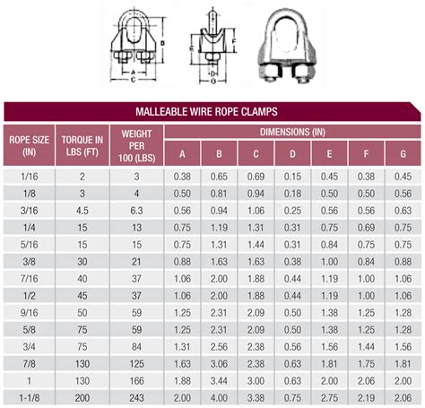 MASTER QTY. . Nm clamp connector size chart